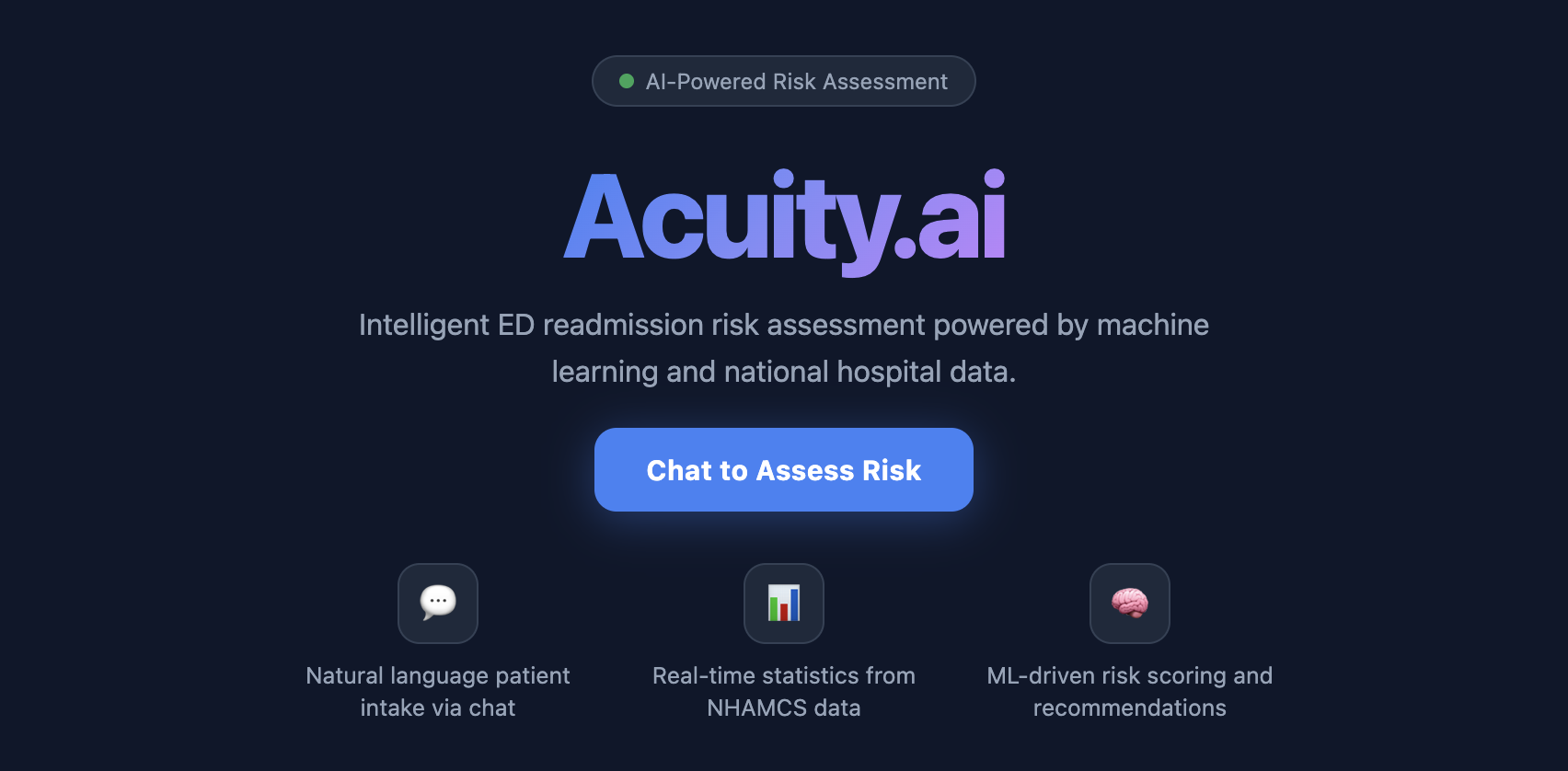 Acuity.ai ED Risk Assessment dashboard