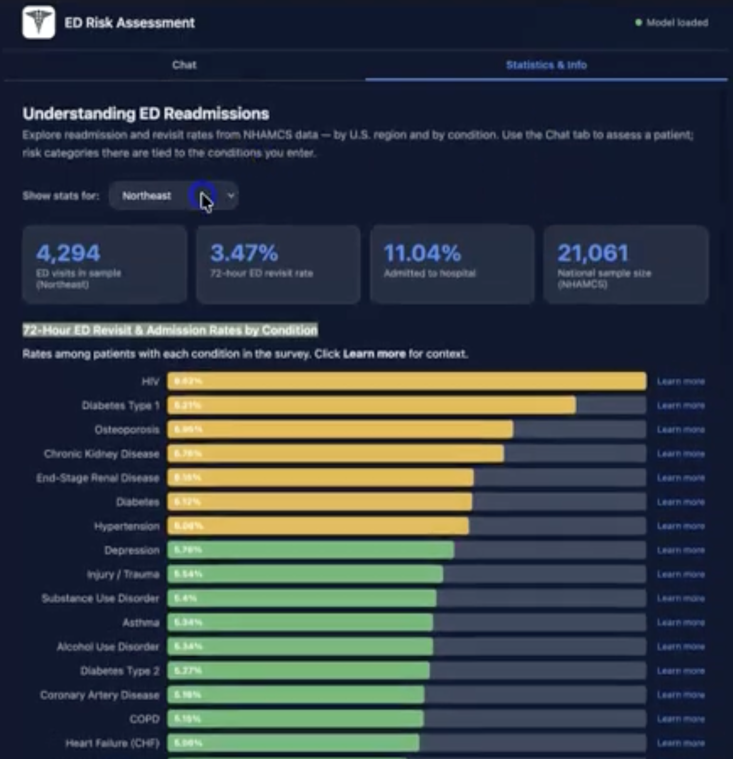 Acuity.ai ED Risk Assessment dashboard